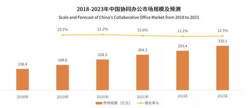 喜報 艾媒咨詢權(quán)威發(fā)布，360億方云登頂國內(nèi)企業(yè)云盤第一梯隊榜首，引領行業(yè)新標桿