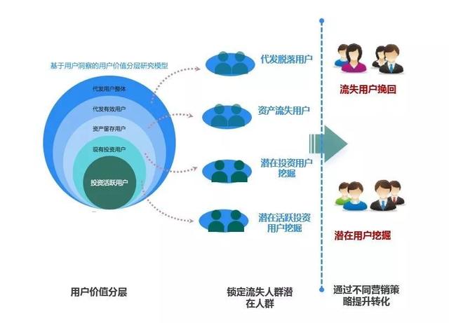 咨詢專欄丨大數(shù)據(jù)助力金融機(jī)構(gòu)網(wǎng)點(diǎn)經(jīng)營效能提升