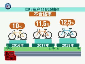 騎行之旅的隱憂與機(jī)遇 共享自行車國(guó)抽結(jié)果首次發(fā)布，旅游出行如何應(yīng)對(duì)質(zhì)量新挑戰(zhàn)？