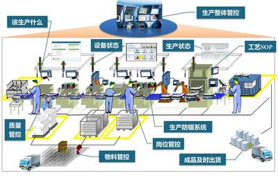電子行業MES系統軟件6大核心功能詳解